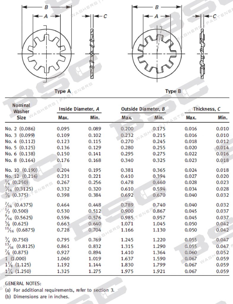 Internal Tooth Lock Washers - Astm B18.21.1 - Bsc Metal