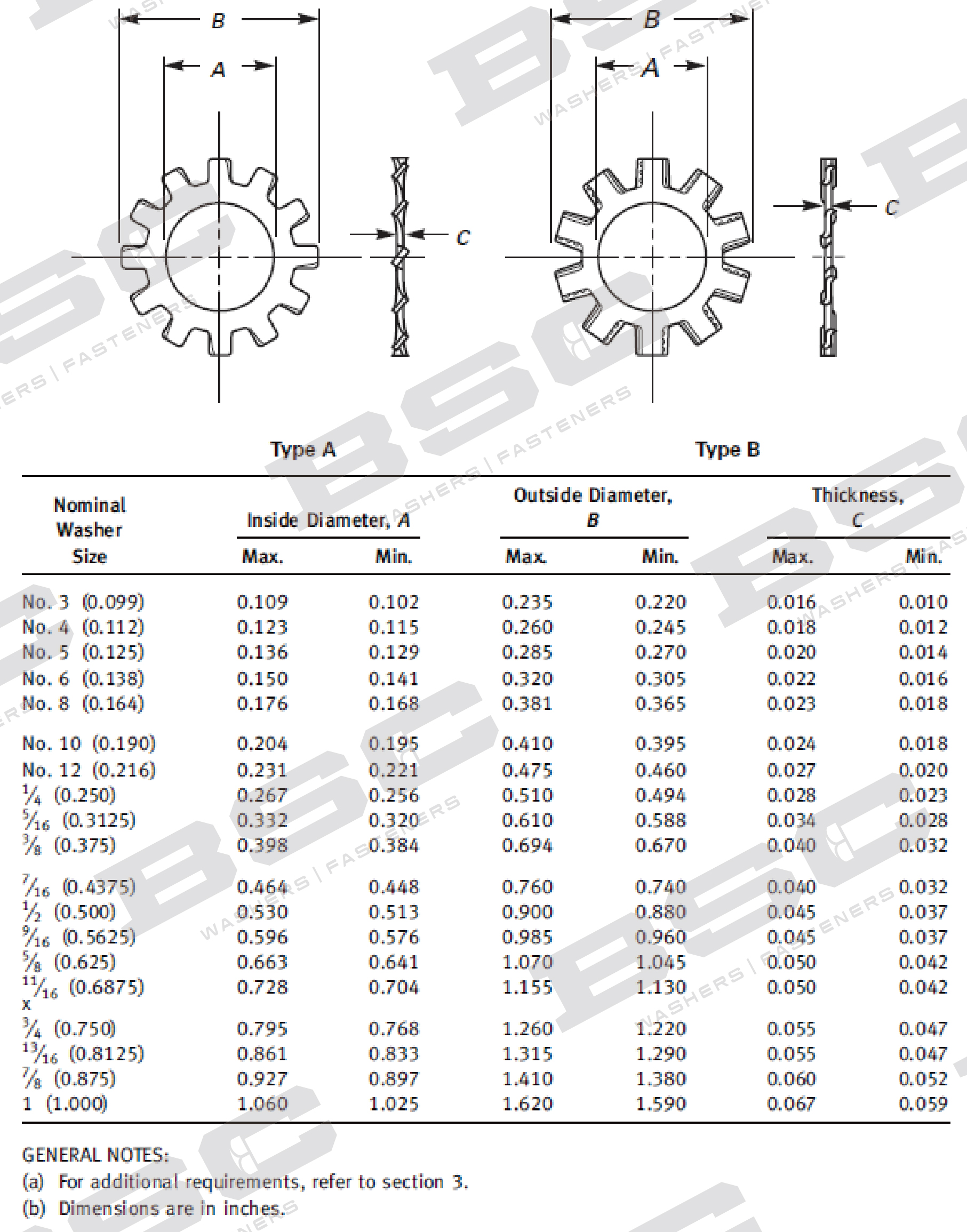 External Tooth Lock Washers - ASTM B18.21.1 - BSC Metal